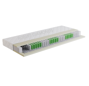 Matrac Orthopedic ECONOMY Obrázok pre Matrac Orthopedic ECONOMY