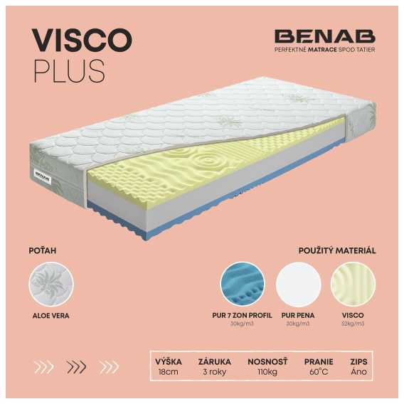 Obrázok pre Matrace BENAB 1 + 1 VISCO PLUS + darček 1x chránič matraca